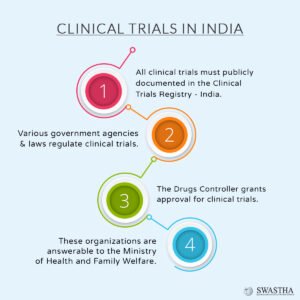 Guidelines for Clinical Trials in India